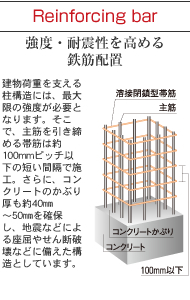 Reinforcing bar